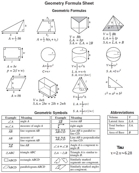 MadMath: Geometry Formulas in Tau