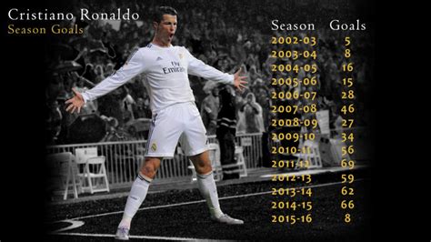Madrid s Highest Goal Scorer   The Cristiano Ronaldo ...