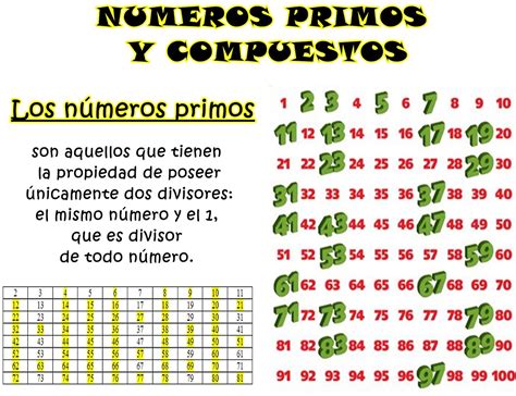 Maestro San Blas: Números primos y compuestos