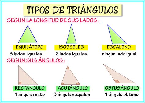 Maestro San Blas: Triángulos según sus ángulos