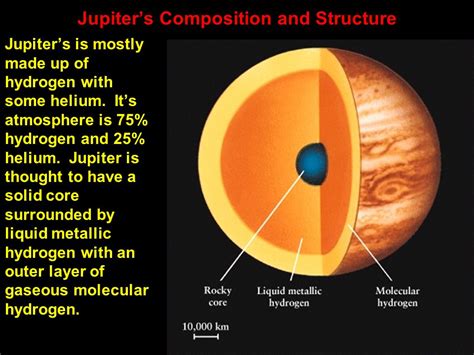 Makeup Of Jupiter S Atmosphere Makeup Vidalondon