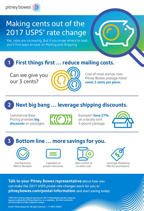 Making cents out of the 2017 USPS® rate change | Pitney Bowes