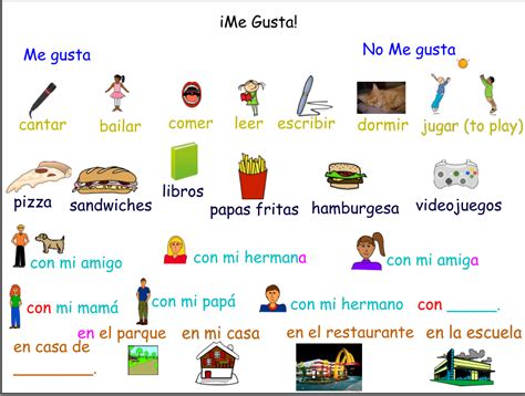 Making Sentences in ESL/Spanish – Land of Lingtechguistics