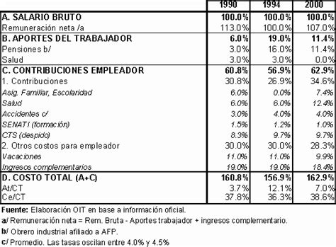 Mano de obra   Monografias.com