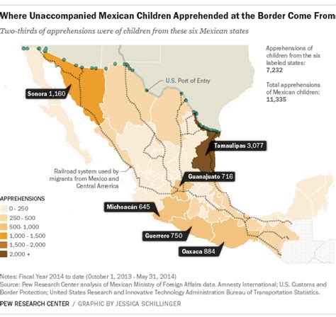 Many Mexican child migrants caught multiple times at ...