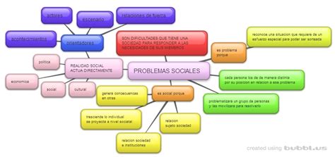 Mapa conceptual de problemas sociales   Info   Taringa!