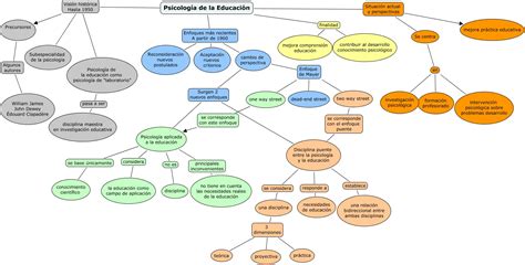 Mapa conceptual psicología de la educación – Blog de ...