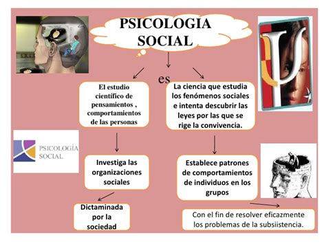 Mapa conceptual psicologia social... fiorella reina
