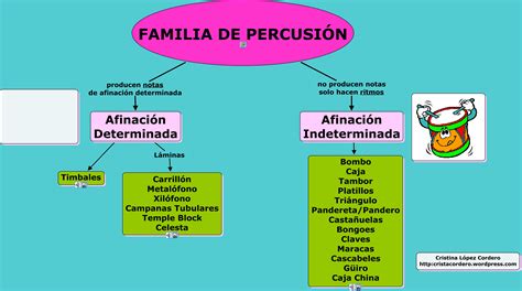 Mapa Conceptual: “Familia de Percusión” | Criscordero s ...