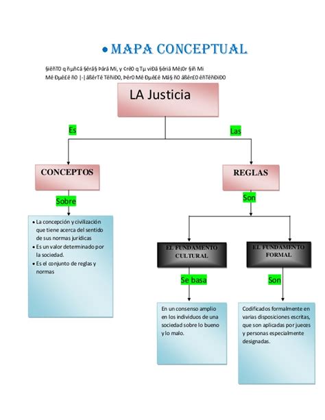 Mapa conceptual sobre la justicia