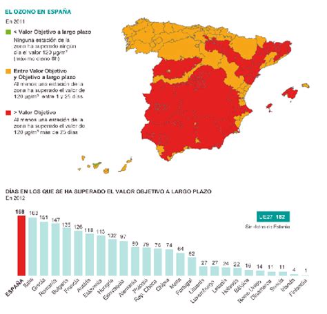 Mapa de la contaminación por ozono en España  2011 ...