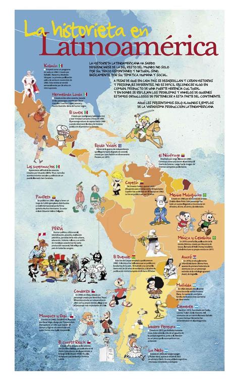 Mapa de la historieta en América Latina | SPANISH Learning ...