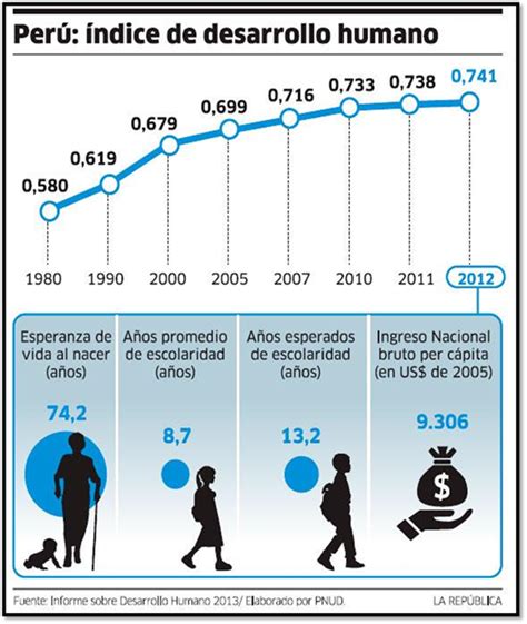 Mapa de la Pobreza del Perú e Índice del desarrollo humano ...