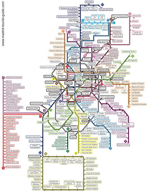 Mapa del Metro de Madrid