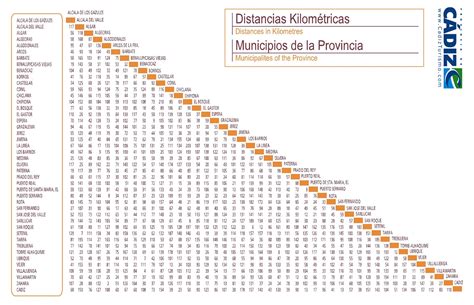 Mapa España Distancias Ciudades | My blog