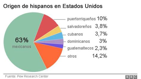 Mapa interactivo: ¿cuántos son y dónde viven los latinos ...