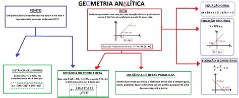 Mapa Mental: Geometria Analítica   Desconversa