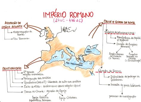 Mapa Mental: Império Romano   Desconversa