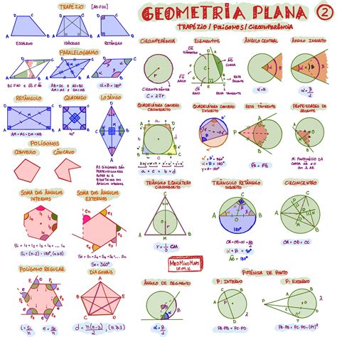 Mapa mental – Matemática – Geometria Plana II | fórmulas ...