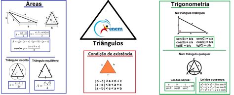 Mapa Mental: Triângulos   Desconversa