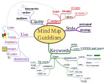 Mapa mental   Wikipedia, la enciclopedia libre