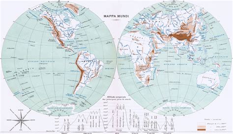 Mapa Mundi Físico de 1923