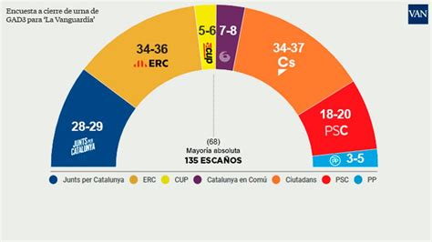 Mapa resultados de las elecciones catalanas 2017