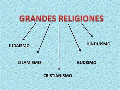 Mapas conceptuales grandes religiones