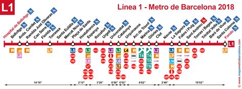 Mapas de las líneas del metro de Barcelona 2017, línea a ...