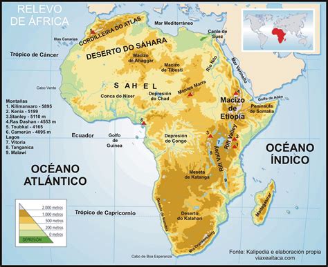 MAPAS FÍSICOS DA ÁFRICA | Geografia Total™