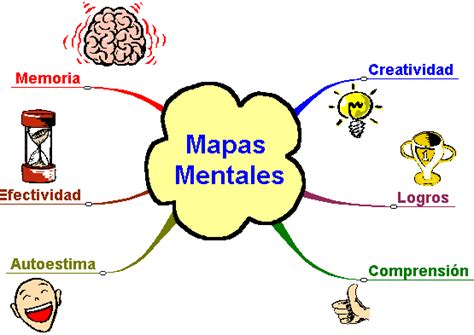 Mapas mentales: generar ideas; tomar decisiones – Pyme Activa