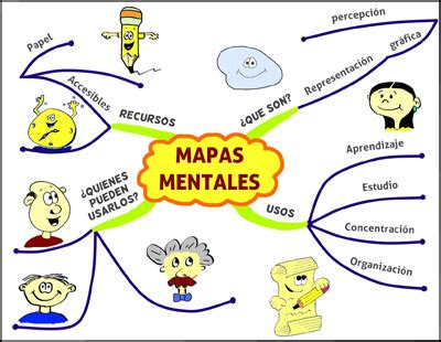 Mapas mentales para niños : Función de diagramas y ...