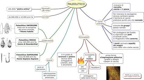 Mappa concettuale sul PALEOLITICO , la scoperta del fuoco ...