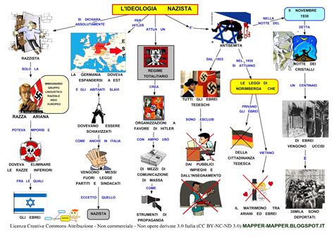 MAPPER 2: L IDEOLOGIA NAZISTA