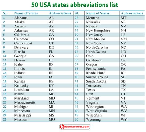 Maps Of 50 States Of Usa Abbreviations Of Us State Names ...