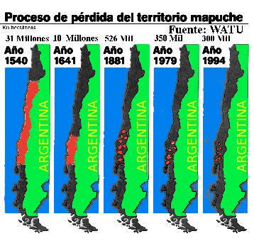 Mapuches: Un estilo de vida: Ubicación Geográfica