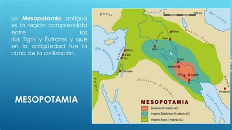 Maqueta sobre mesopotamia