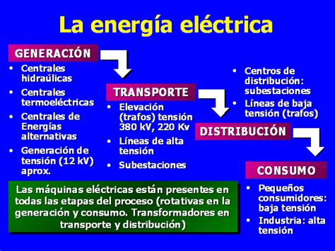 Máquinas eléctricas rotativas  Presentación PowerPoint ...