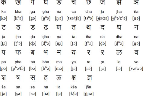 Marathi language, alphabet and pronunciation