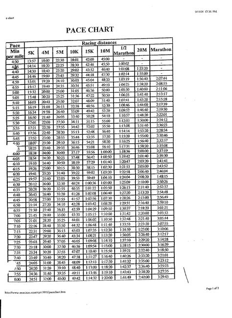 Marathon In Miles Per Minute Conversion Chart For Pacing ...