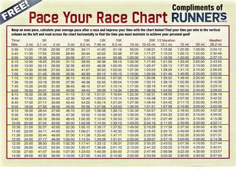 Marathon Time Chart   Sub 3 hour marathon time split ...