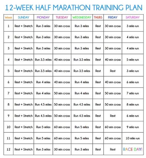 Marathon training for beginners, Half marathon training ...