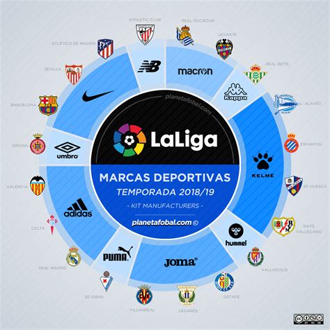 Marcas deportivas de LaLiga Santander 2018/2019 | Planeta ...