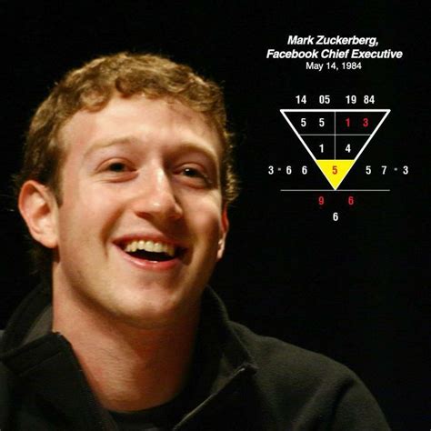 Mark Zuckerberg, CEO of Facebook, born 14May 1984 ...