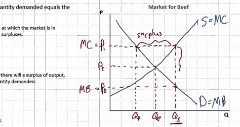 Market Equilibrium, Disequilibrium and Allocative ...