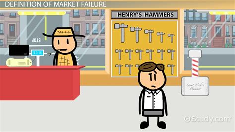 Market Failure: Definition, Types, Causes & Examples ...