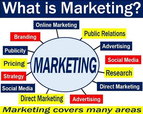 Marketing   definition and meaning   Market Business News