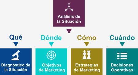 Marketing estratégico   Juan Luis Saldaña