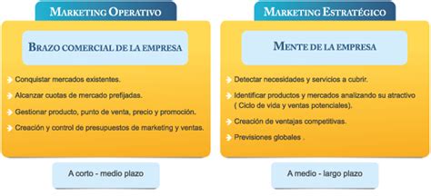 Marketing Estratégico vs Marketing Operativo   Marketing ...