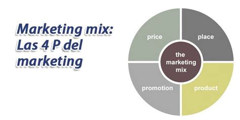 Marketing mix: Las 4 P del marketing